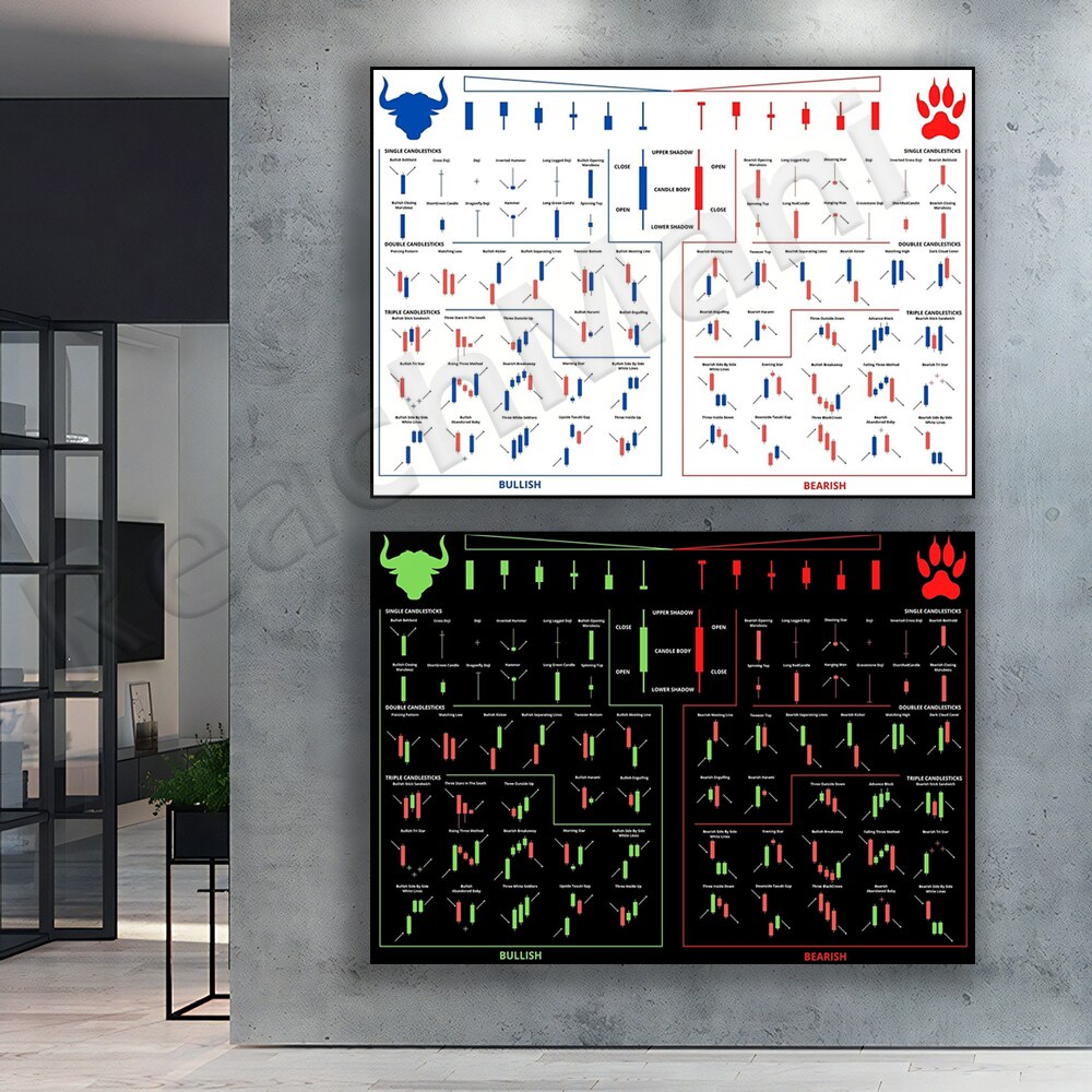 Home Office Marketing - Poster Pola Perdagangan Grafik Candlestick Analisis